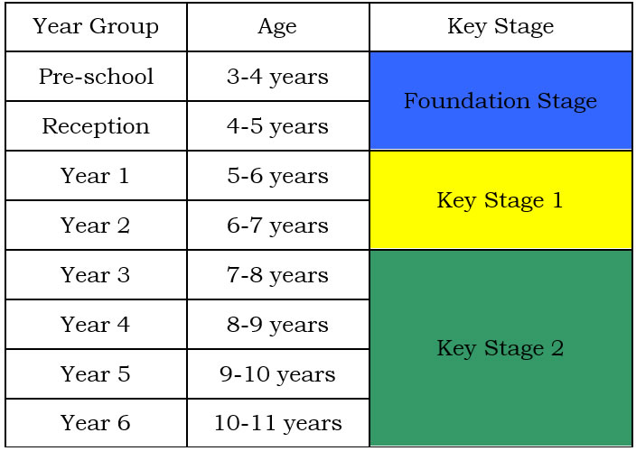 Diagram Uk English Image collections - How To Guide And 