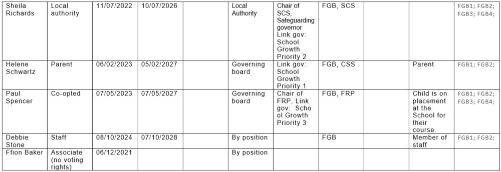 2025-26 Governor-details02